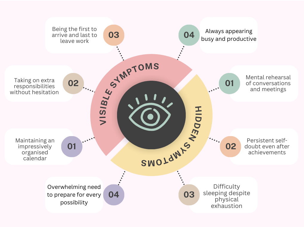 Infographic showing signs of high-functioning anxiety, including hidden symptoms and public traits